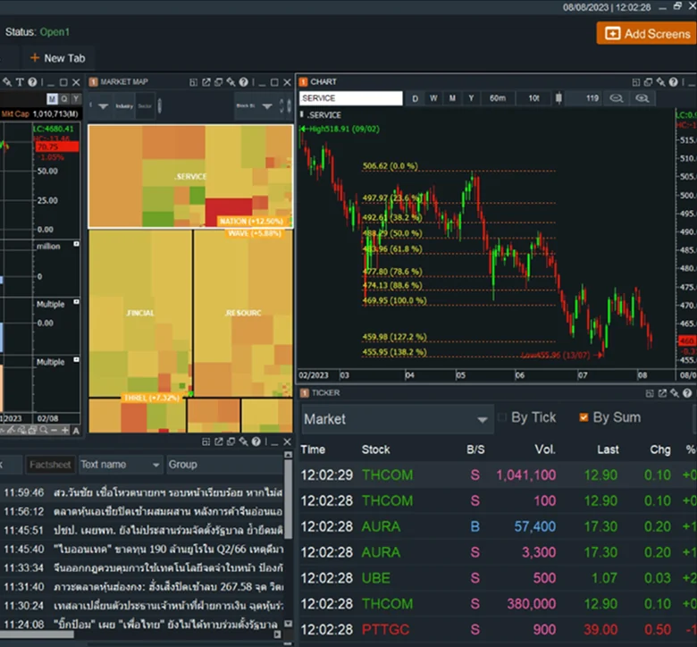 Finansia HERO on the PC: intraday charts and the market board.